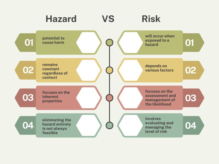 10 Difference Between Hazards And Risks Training Arena 10 Difference Between Hazards And Risks Training Arena