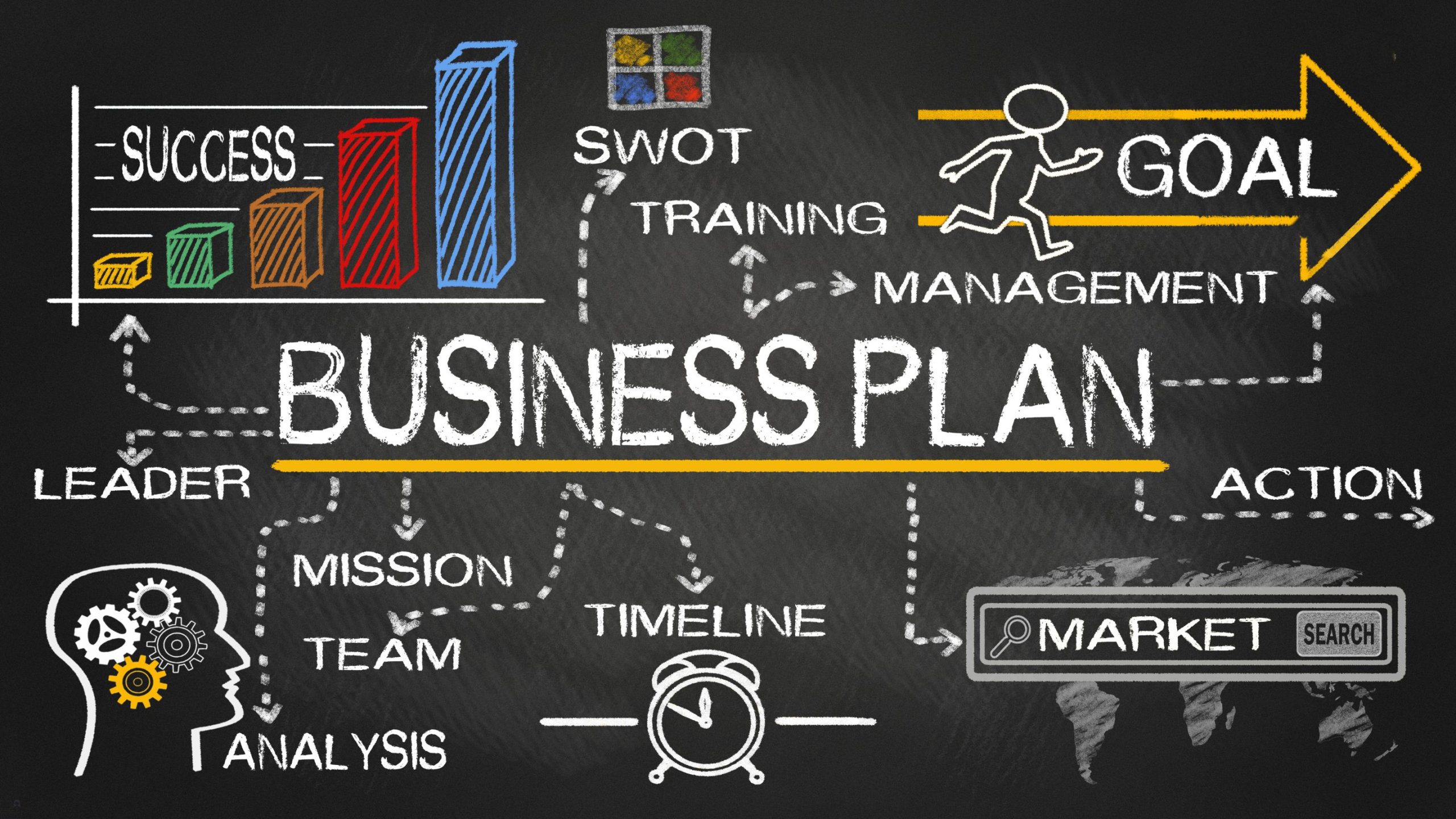Essential Skills for Business Planning