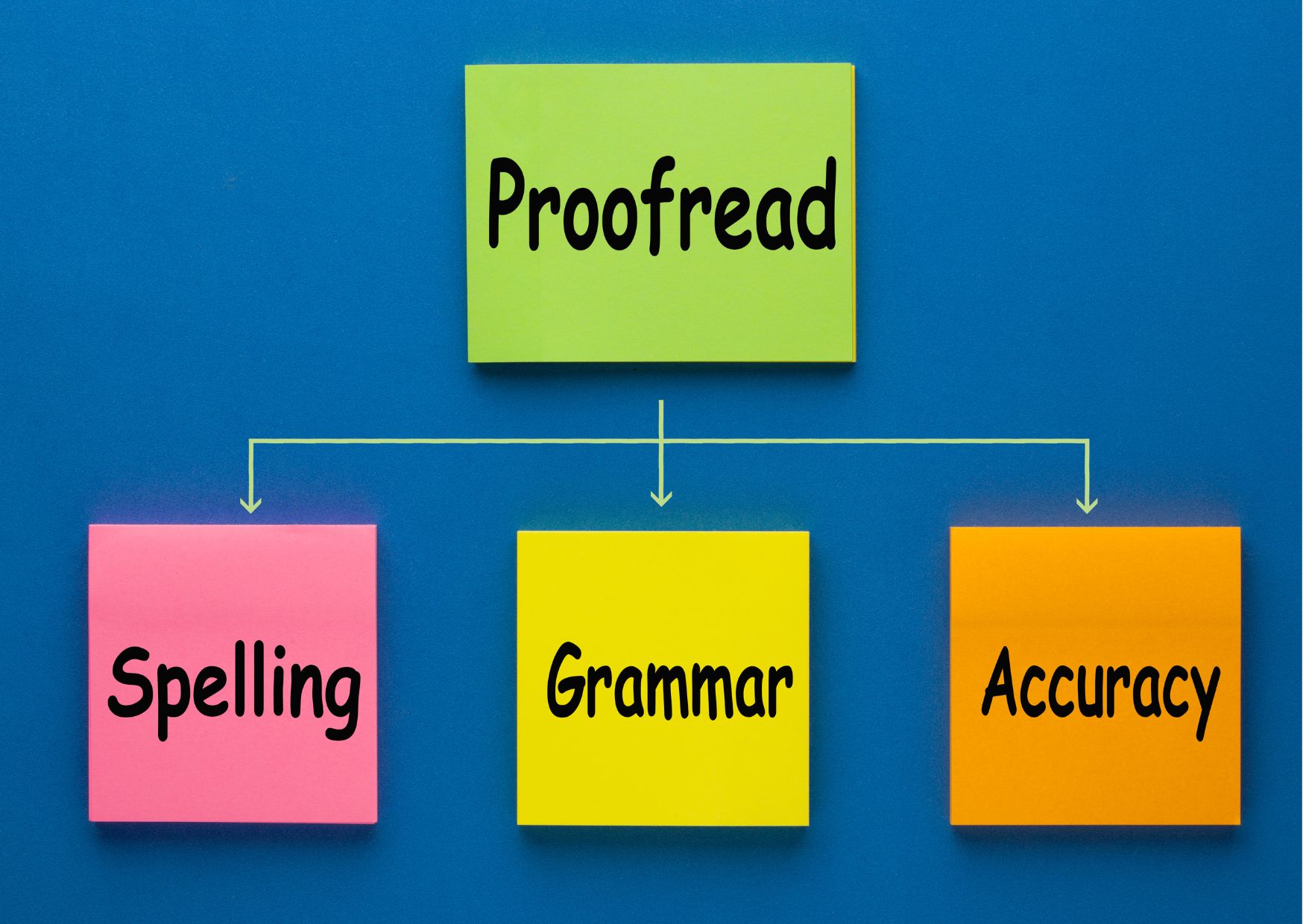 Proofreading Fundamentals