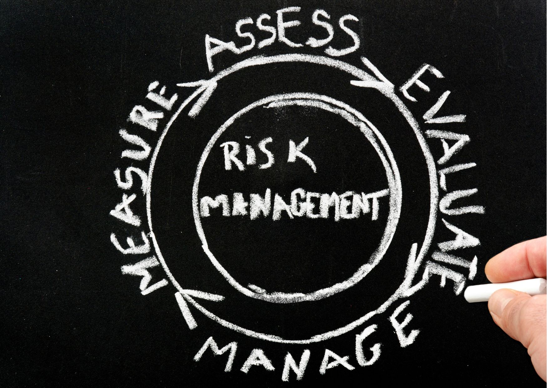 Overview of Security and Risk Management