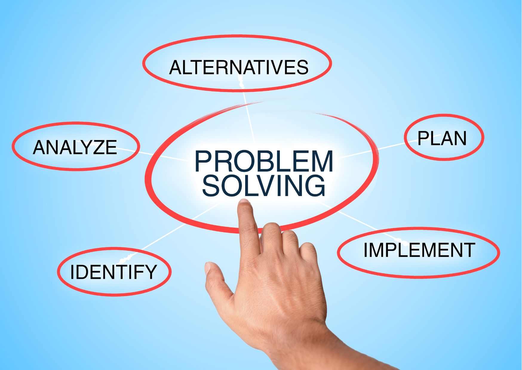 Problem Solving Online Course