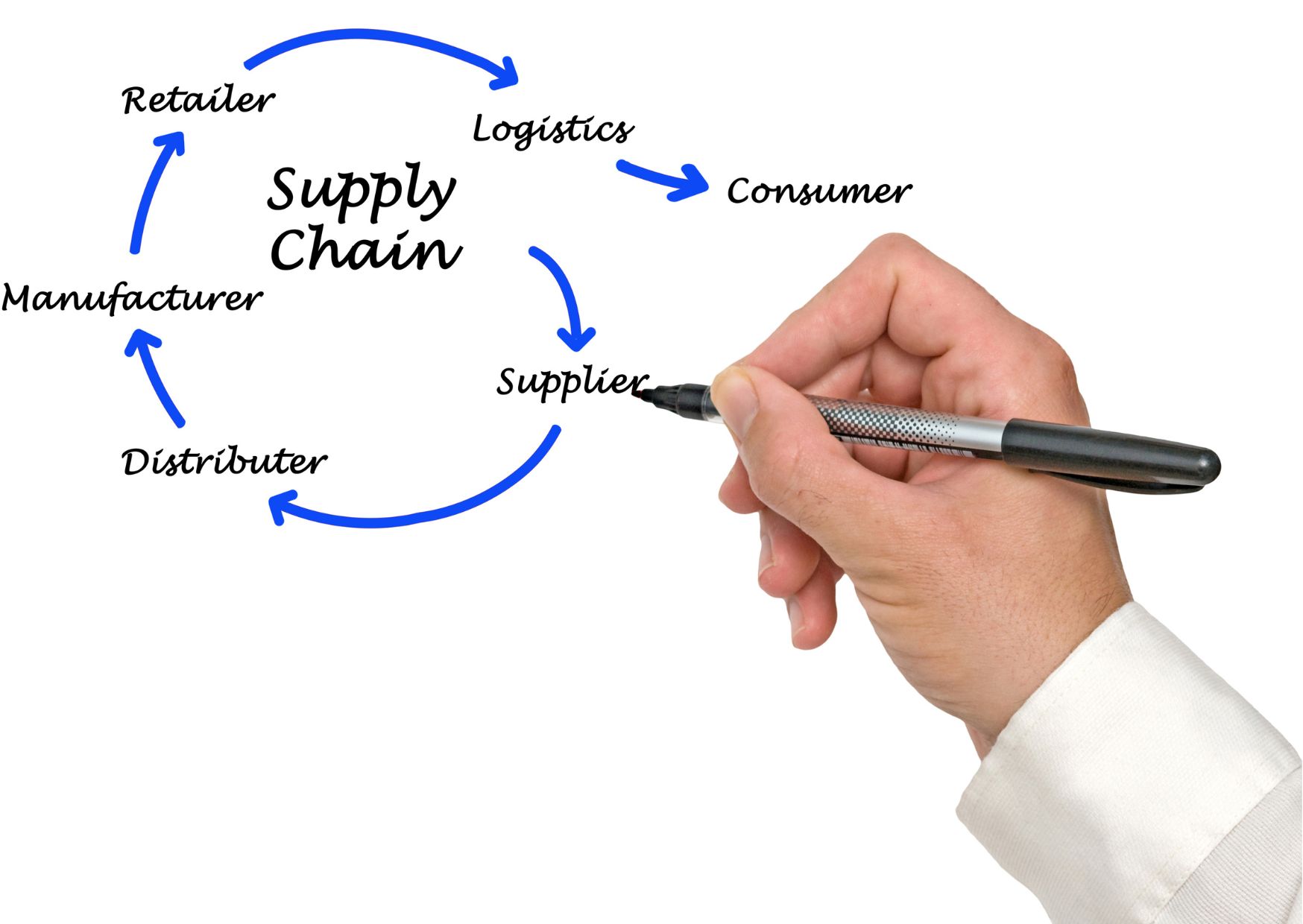 Supply Chain Management Certificate