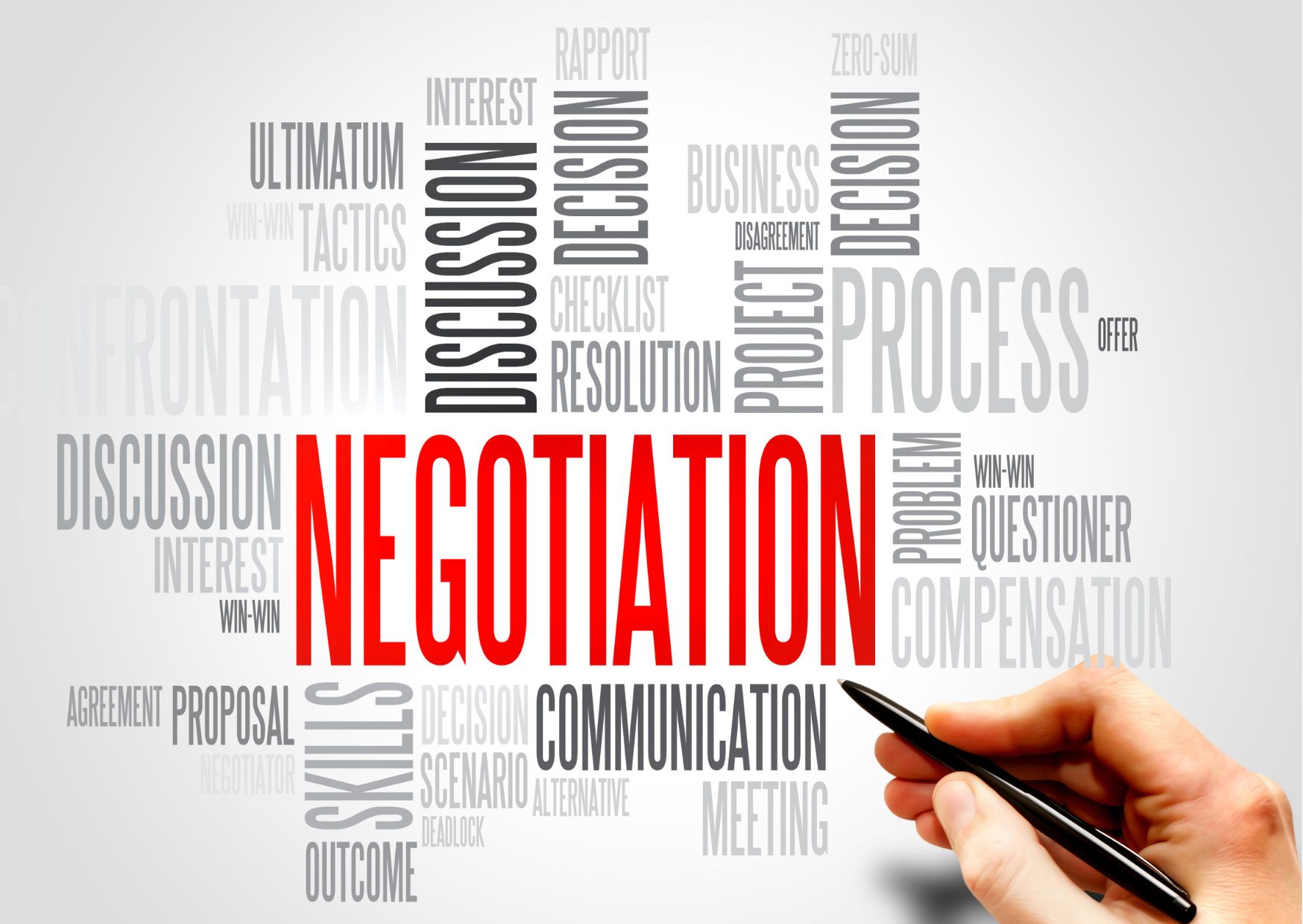 Essentials of Negotiation Skills