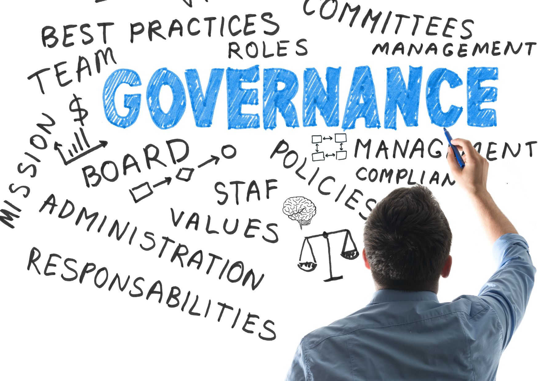 Fundamentals of Corporate Governance