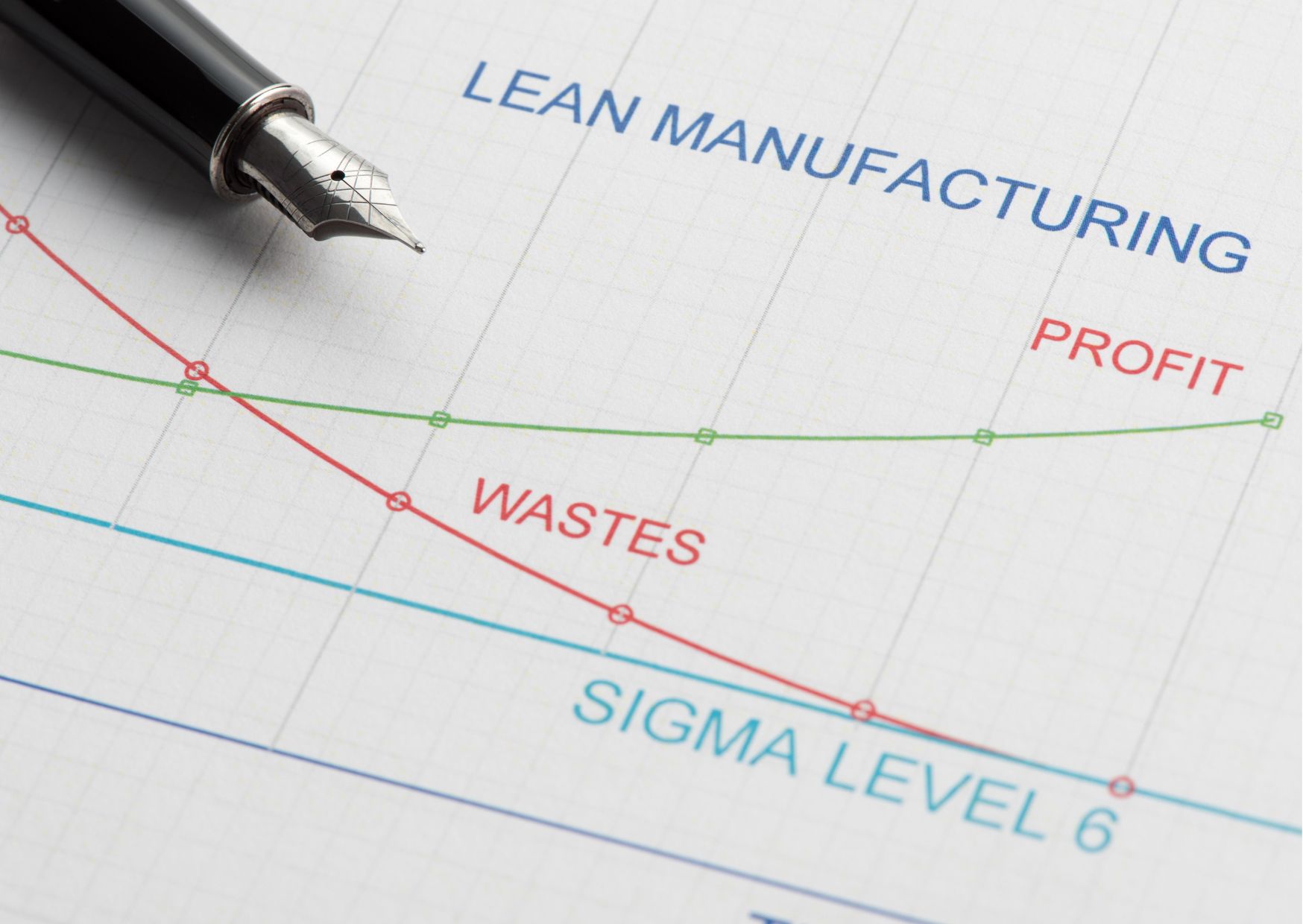 Diploma in Lean Manufacturing