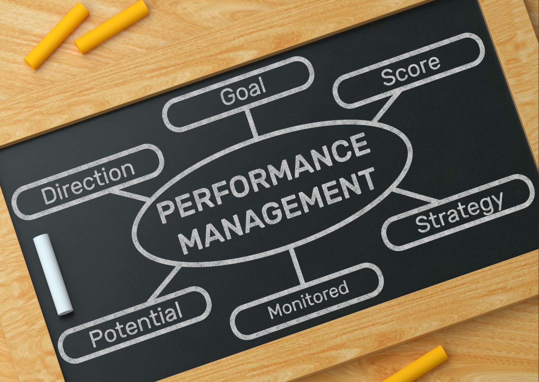 A Comprehensive Approach to Performance Optimization